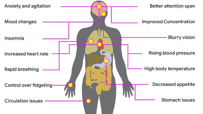 What is methylphenidate? Uses, effects, and common side effects